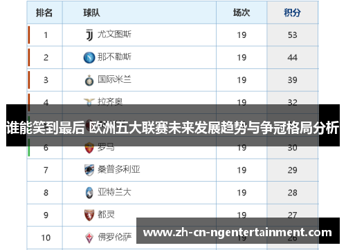 谁能笑到最后 欧洲五大联赛未来发展趋势与争冠格局分析