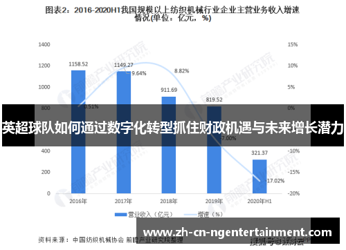 英超球队如何通过数字化转型抓住财政机遇与未来增长潜力