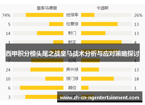 西甲积分榜头尾之战皇马战术分析与应对策略探讨